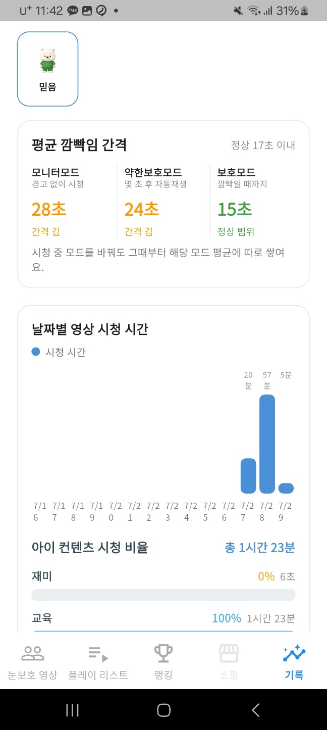Average blink interval by monitor, mild, and protection modes